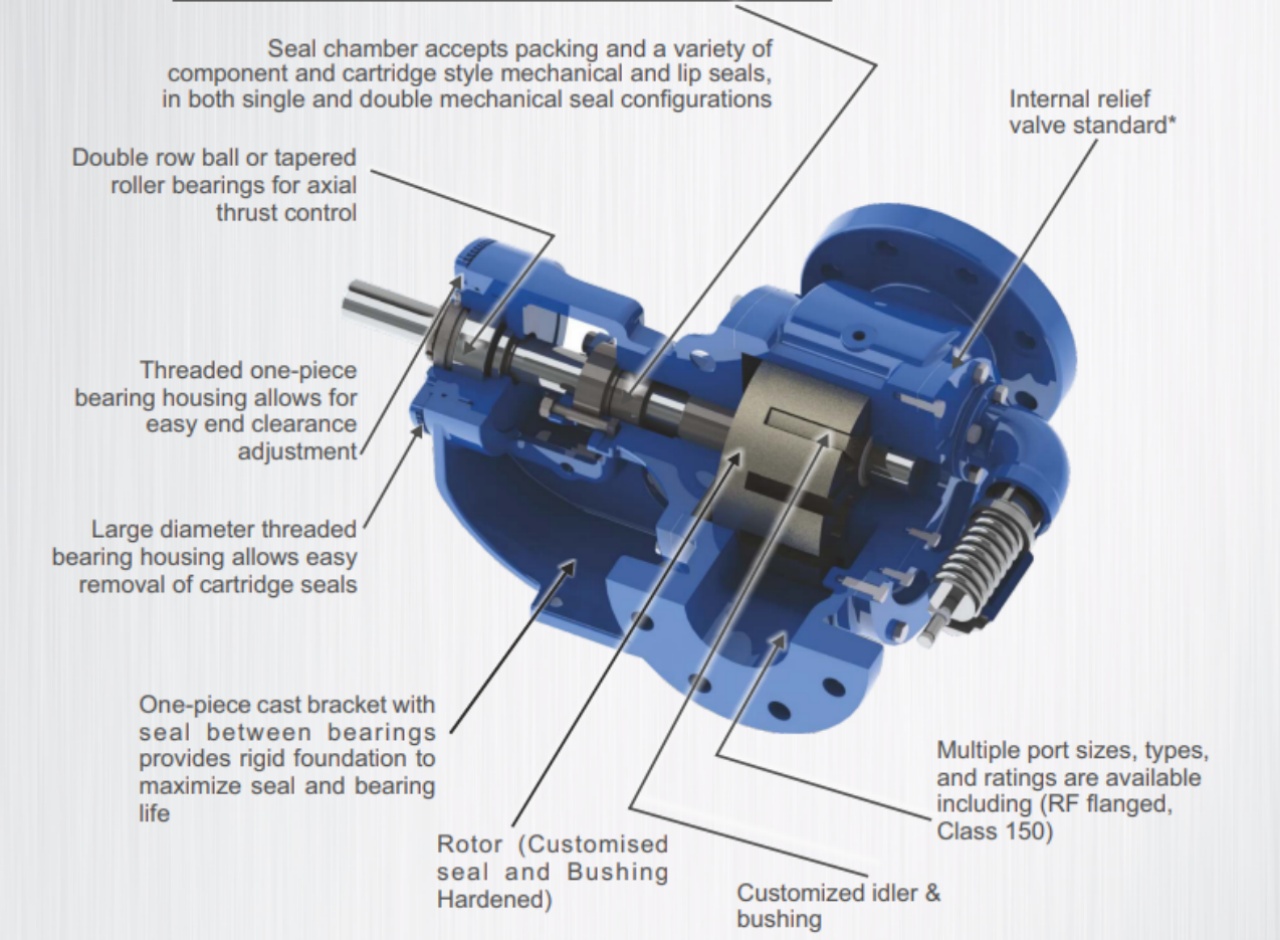 Rotary Gear Pump