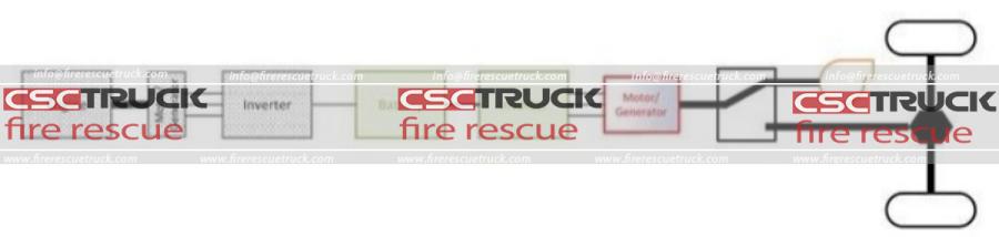Can Electric Fire Trucks Handle Long-duration Firefighting and Rescue Operations (3)