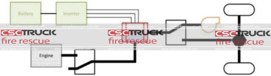 Can Electric Fire Trucks Handle Long-duration Firefighting and Rescue Operations (4)